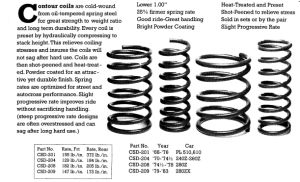 Contour Coils 240Z, 260Z, 280Z 