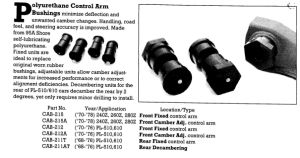 Polyurethane Control Arm Bushings CAB-215 